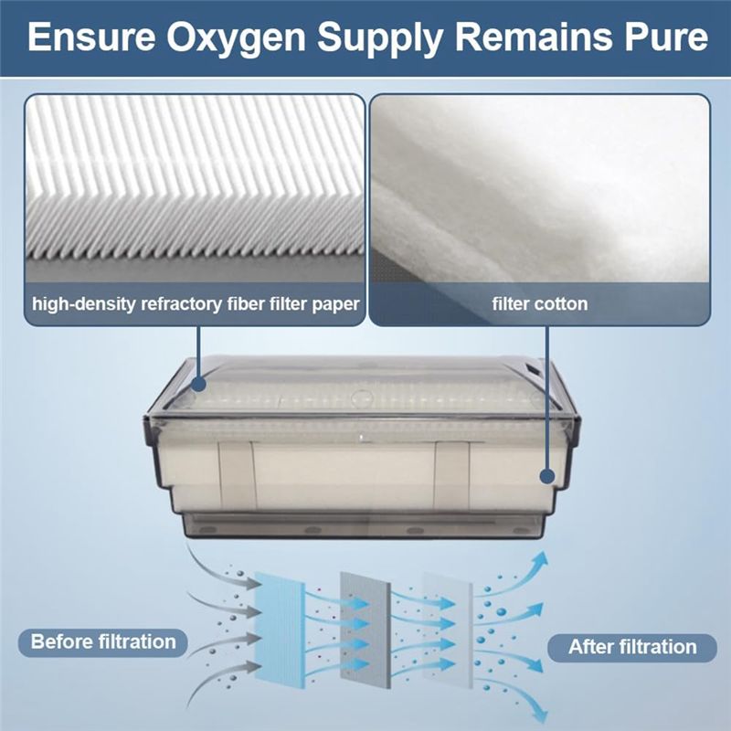 A95G Oxygen Concentrator Intak - Oxygen Concentrator Filter Intake ulasan dan harga