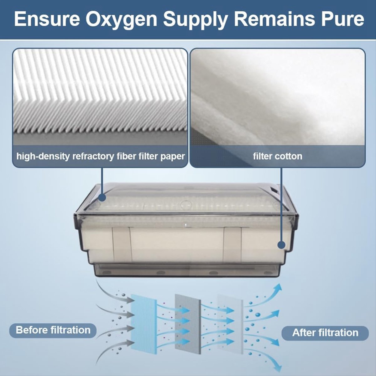 A56K Oxygen Concentrator Intak - Oxygen Concentrator Filter Intake ulasan dan harga
